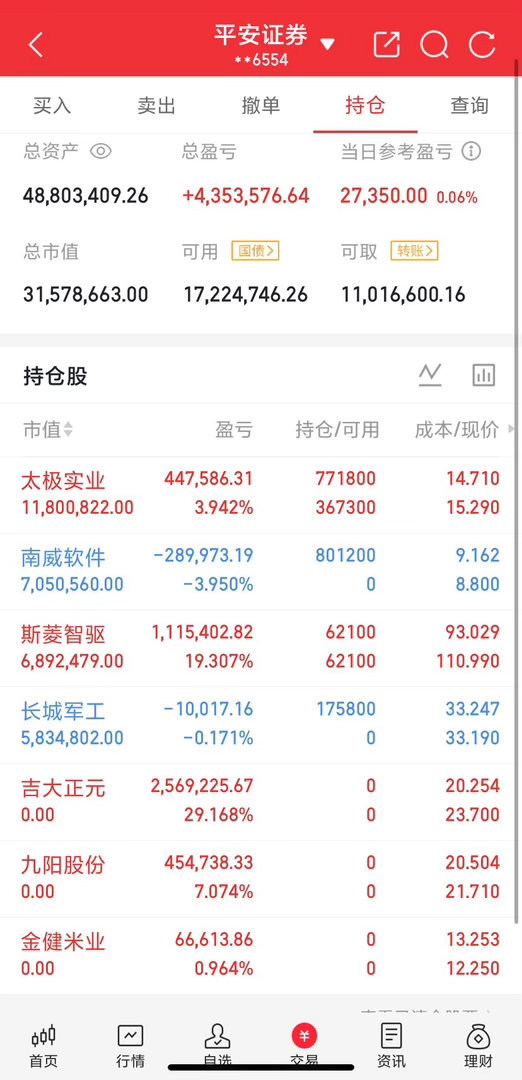 今天即将开盘，这三个方向值得重点关注：
一、银行证券板块方向。
银行股作为市场稳定的中坚力量，在当前市场持续走弱的情况下，极有可能再次扮演护盘使者的角色，近期市场回调时，不断有资金介入也是如此的原因，相信很快又可以看到熟悉的身影。
二、食品饮料板块方向。
酿酒作为食品饮料的代表，对市 ​