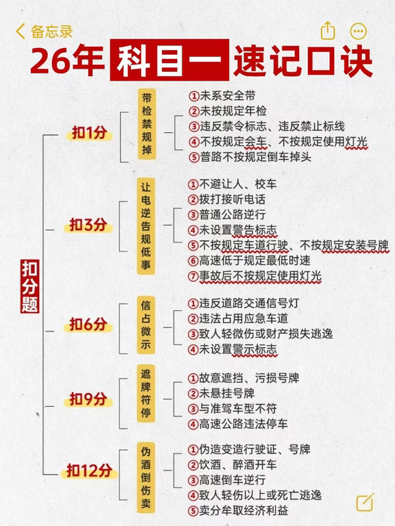 科目一速记攻略，这样真的很简单！考过买车
