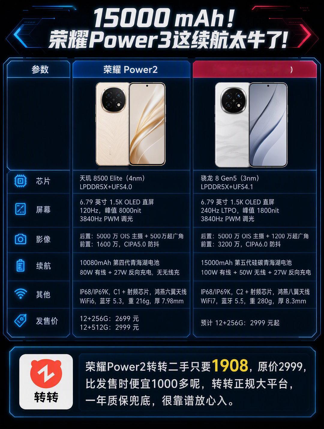 #小白测评[超话]# 荣耀power3系列曝光 ​