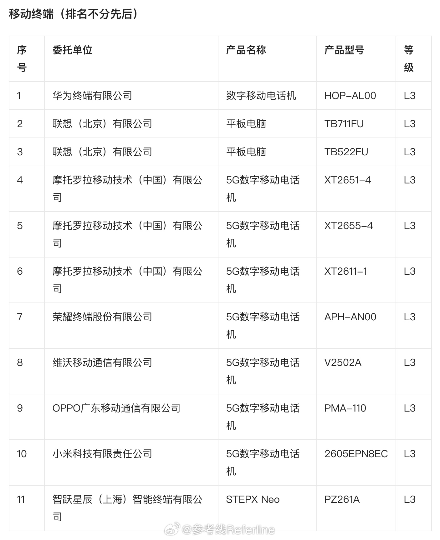 信通院在世界人工智能大会公布《人工智能终端智能化分级》系列国家标准首批...