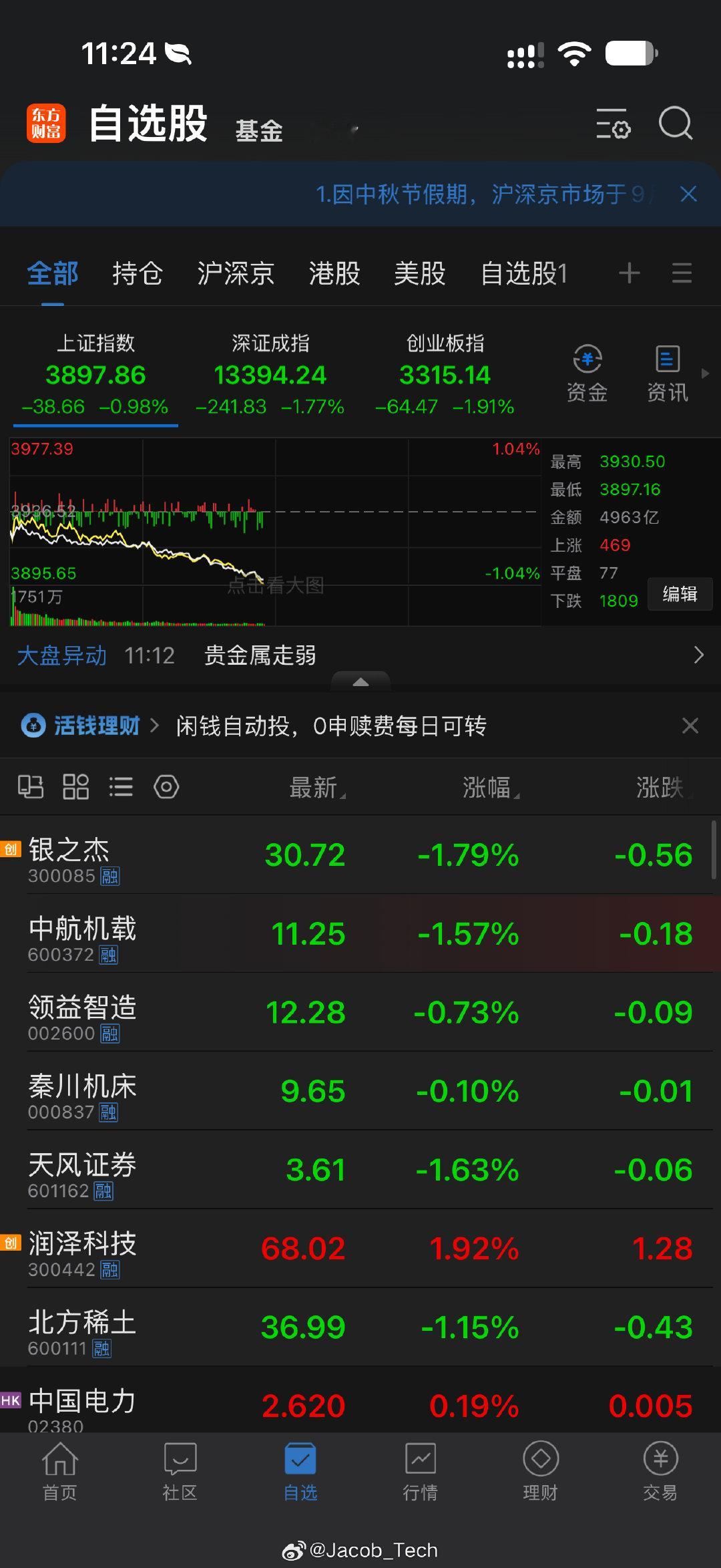 #A股# 这不就是…节前跌，方便节后涨吗[跪了] ​