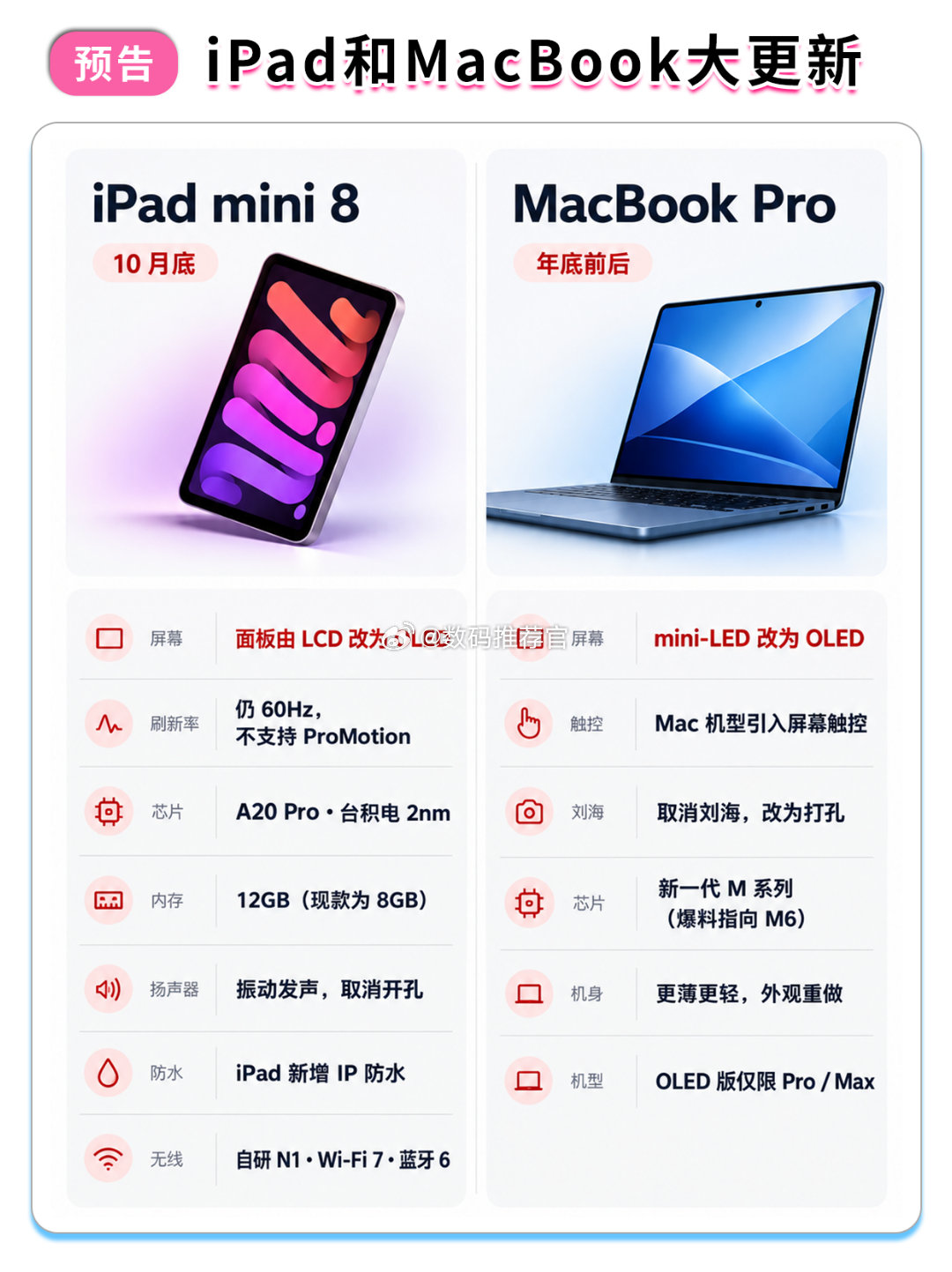 #苹果本月第2场发布会定档#这次发布会主要是MacBookPro和iPadmini8，就目前信息来说还是有些非常规升级的，期待一手[馋嘴] ​
