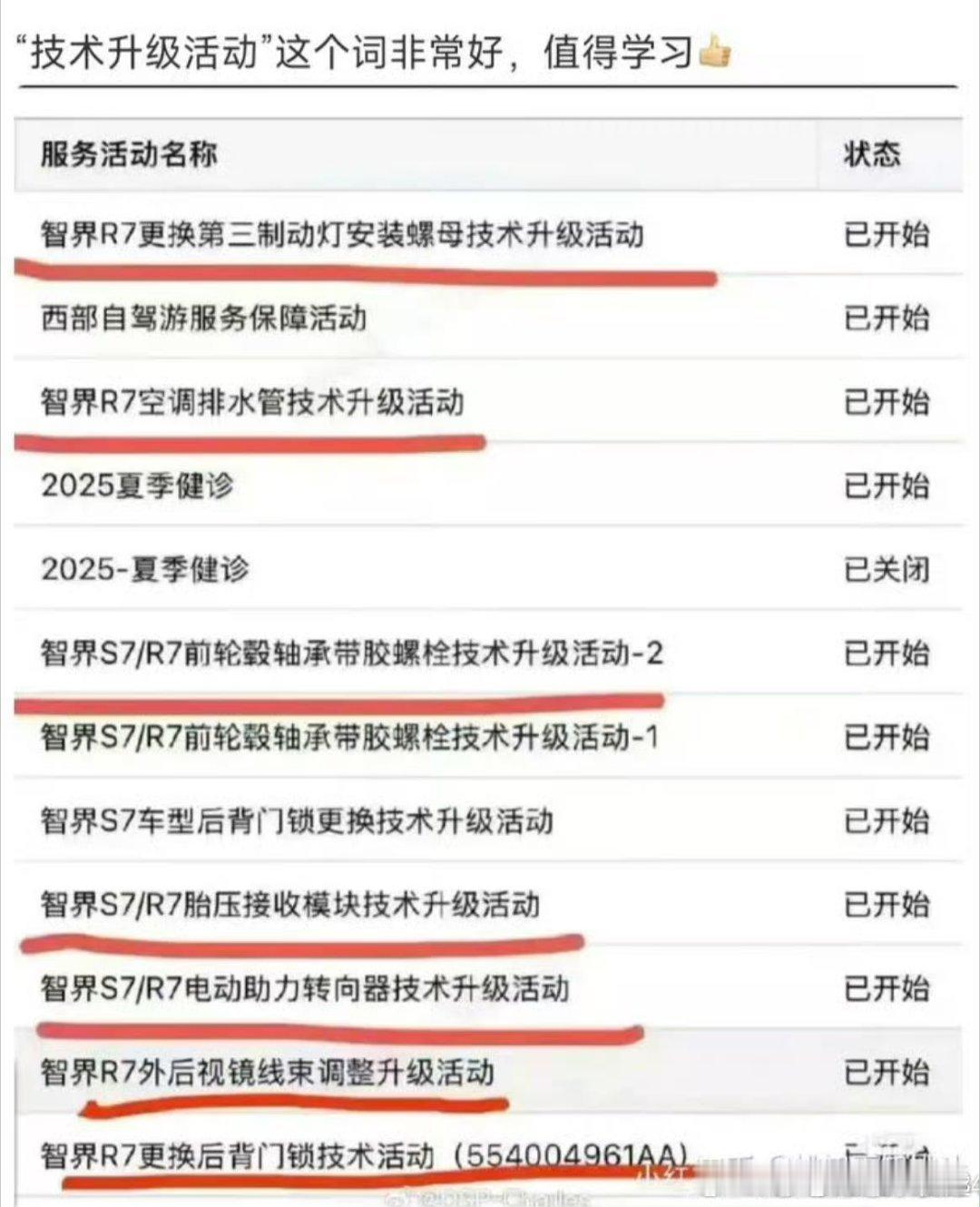 祖传的技术升级。​