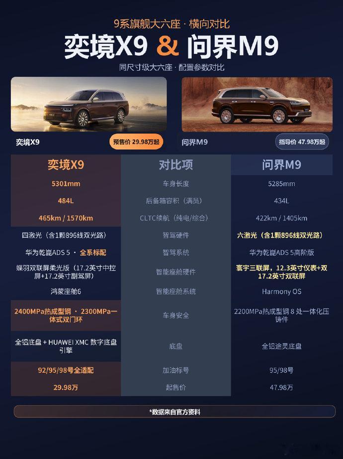 好了，现在人家境车正经要干你了#问界售后权责划分##问界m9# ​