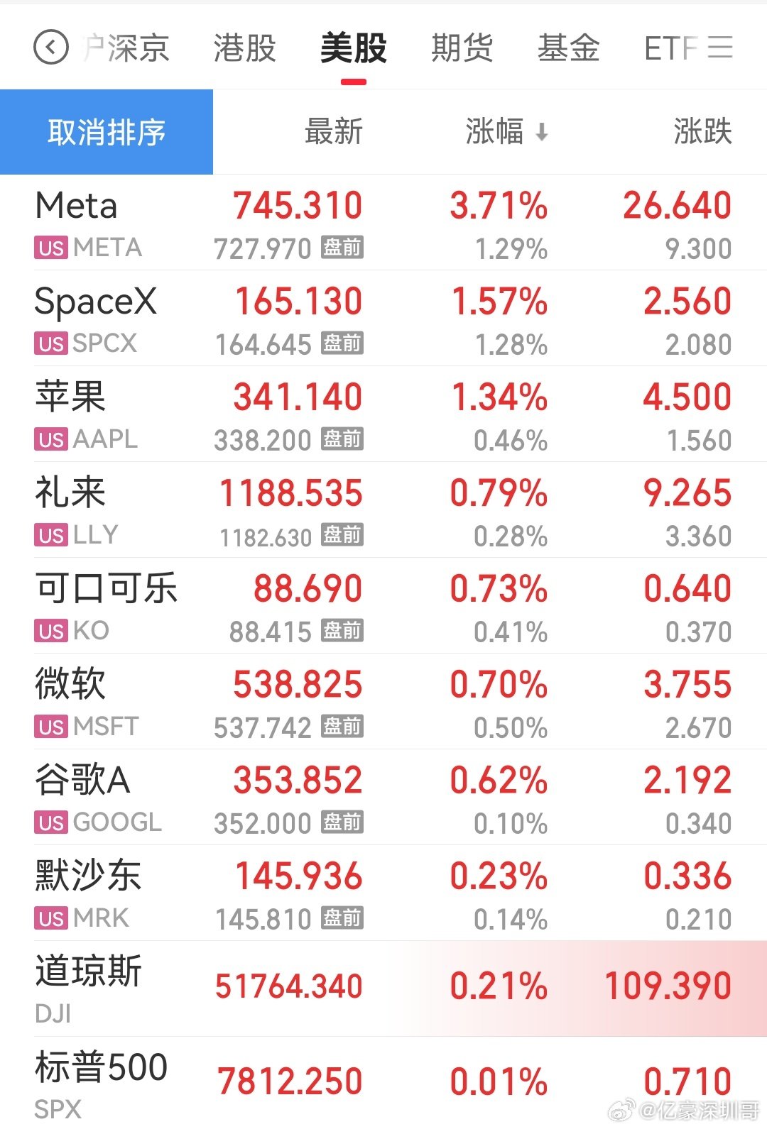 今天A股的游戏短剧把美股AI应用端都带飞了…[允悲] ​