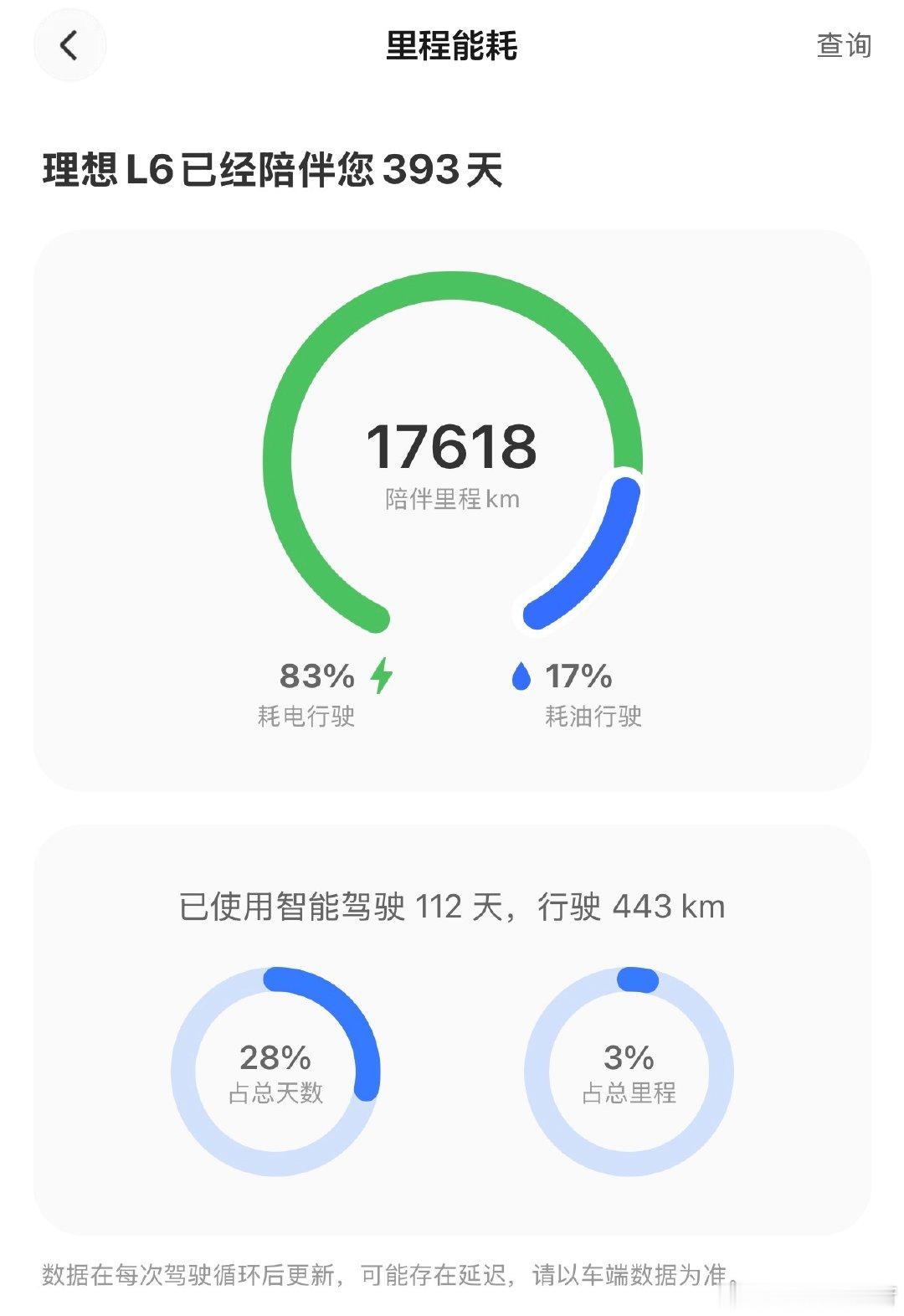 一年了，我是不是可以把我的实习标签给丢了[笑cry] ​