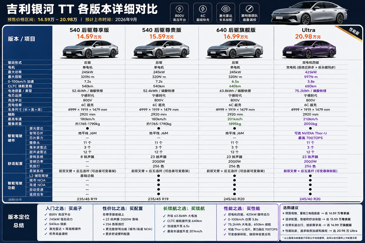 吉利银河TT九月就要正式上市了