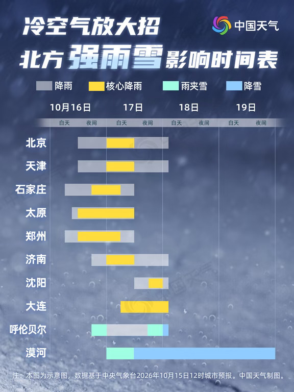 注意！北方入秋最强雨雪时间线出炉
