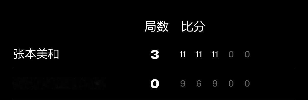 #张本美和[超话]#  🧡#wtt中国大满贯2026# 
女单R64 赛果
张本美和3-0普利蒂卡·帕瓦德🇹🇭 ​