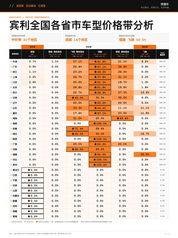 宾利2026年1-8月全国各省市销量分析