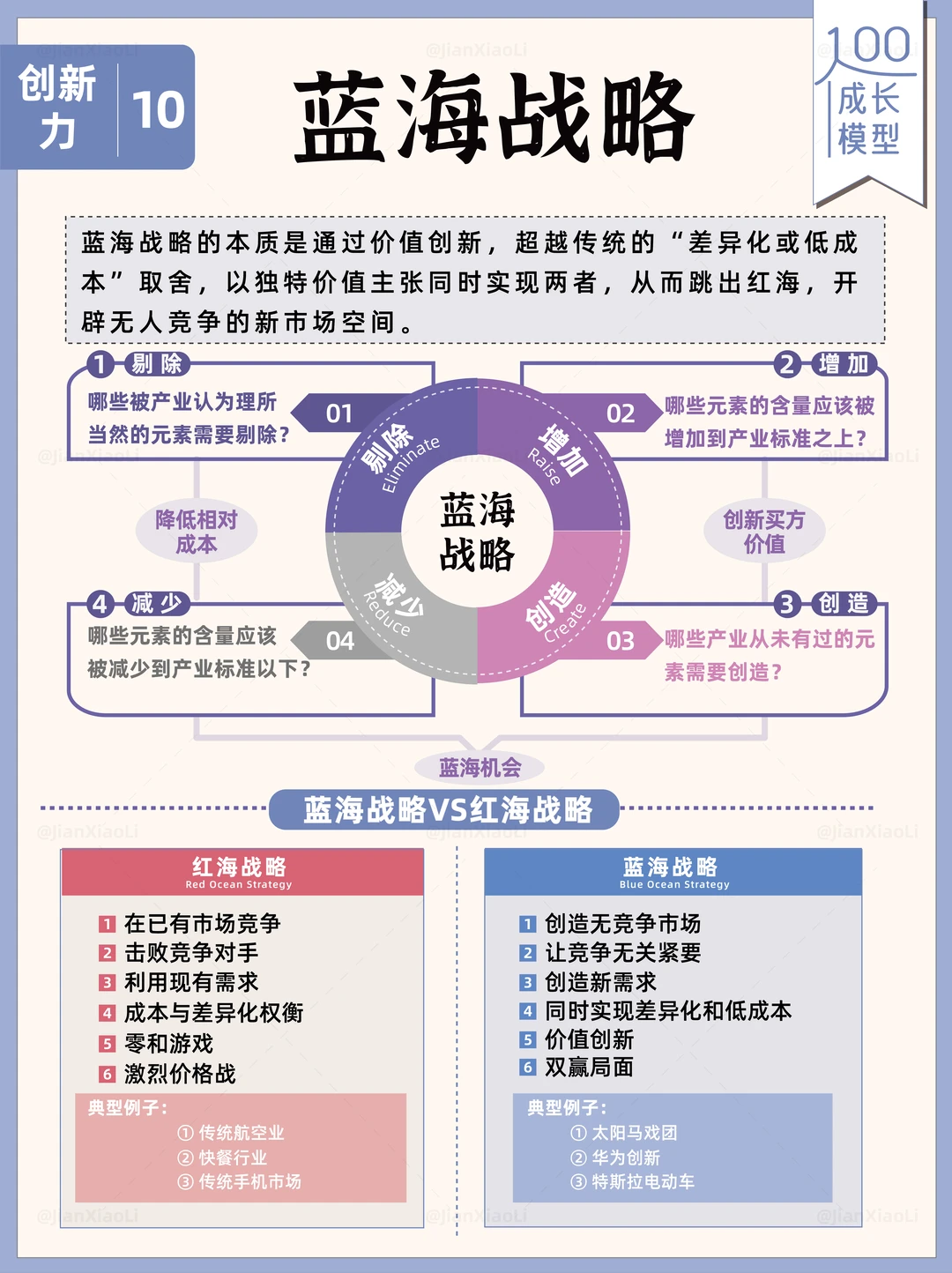 用蓝海战略，系统化找到你的创新破局点🌟