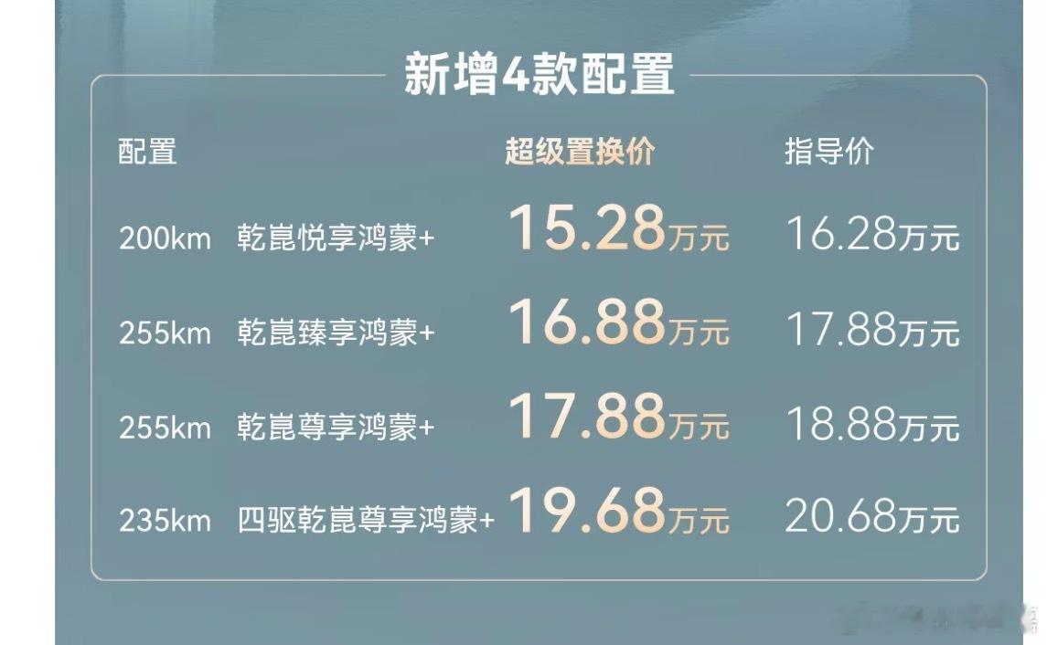 华境 S 因为鸿蒙车机芯片缺货，交付很大问题，他们想了一个办法，切换了新的芯片，因此产生了新的 SKU，价格也有变化。

——为了解决问题，我们协同华为乾崑启用了新车机方案，新增4个配置，保障订单尽早交付，但新的4个配置整体车机成本增加，车机将搭载MoLA2.0大模型、更丰富的方言交互等功能，所以 ​