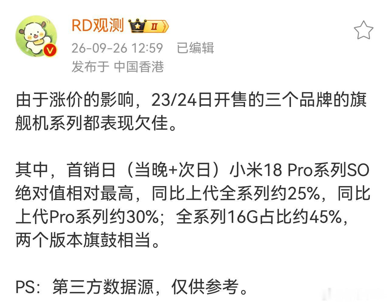小米18 Pro系列首销数据，这算是卖爆了吗？在平均售价突破6000元、且无标准版分摊压力的情况下，近8万台的激活量是否足以抵消涨价带来的需求抑制？
相比上代30万台的盛况，这一增长幅度是市场接受度见顶的信号呢，还是高端化战略的初步胜利？
当然，除了博主所说涨价因素影响，我觉得还是该更进一步思 ​