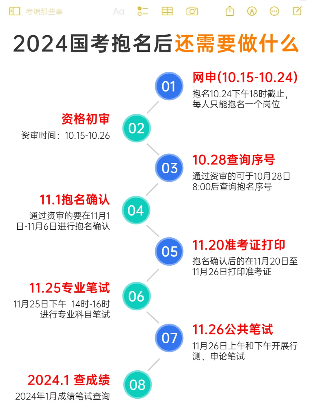 2024国考时间线，报完后还需要做什么？