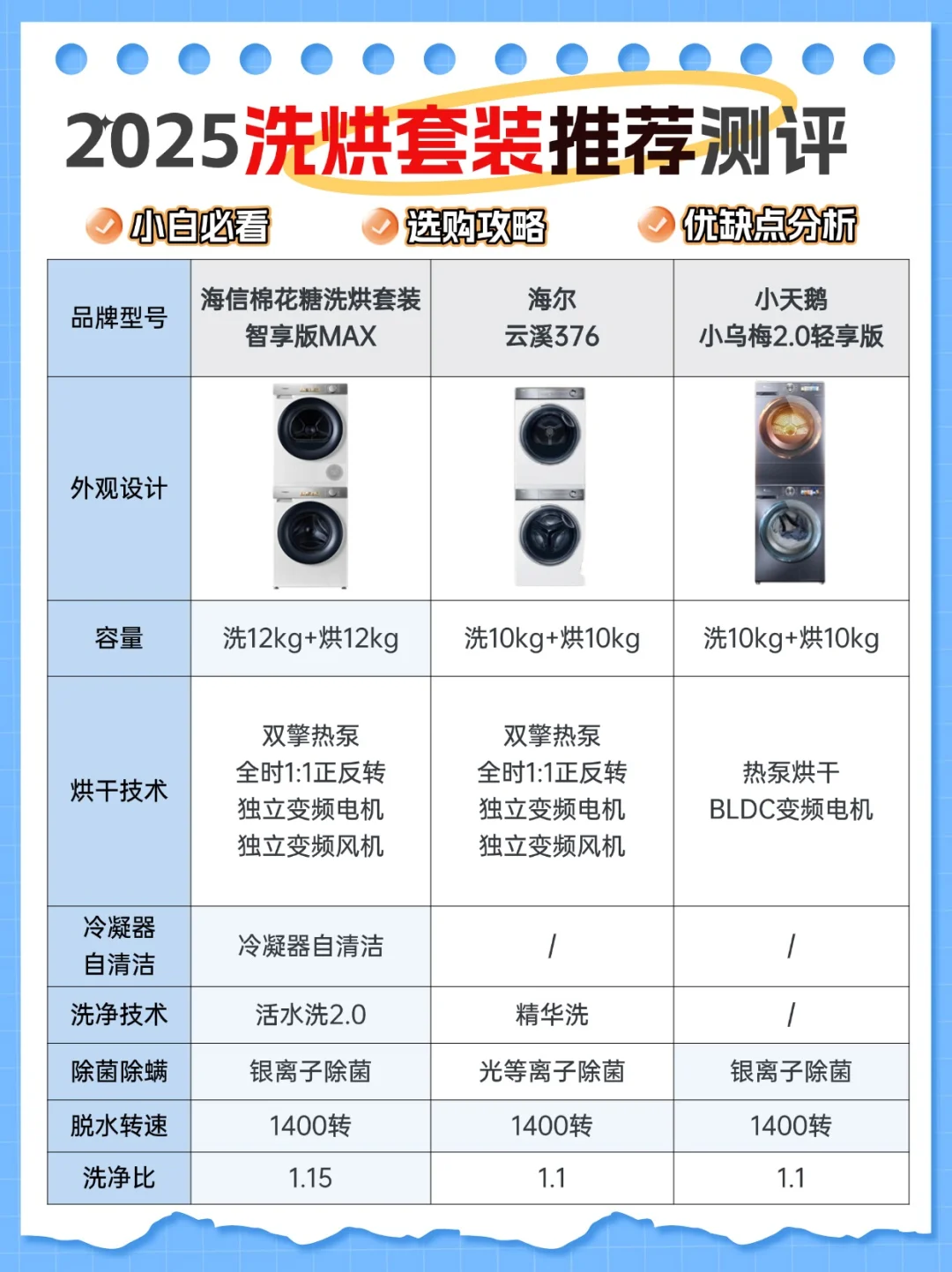 2025超值洗烘套装推荐，附选购攻略❗️