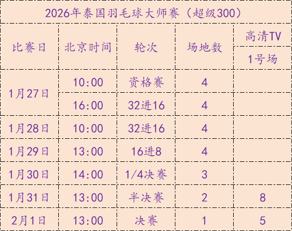 16进8赛程 一号场地（13：00）10  程星/张驰🇨🇳vs普瓦...