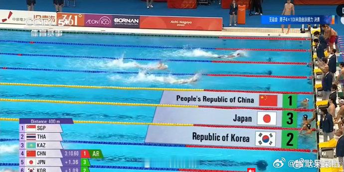 #中国男子4x100自接力卫冕#恭喜我们中国游泳队！在爱知·名古屋亚运会男子4×100米自由泳接力成功卫冕！这几个小伙子太优秀了 ​