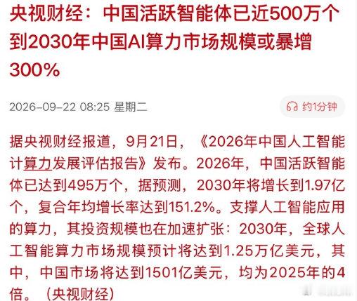 央视财经：中国活跃智能体已近500万个到2030年中国AI算力市场规模或暴增
300%

AI 正式进入智能体应用时代。热闹归热闹，区分概念和业绩：智能体数量不等于营收，选股优先看真实落地订单，不要盲目追题材小票。 ​