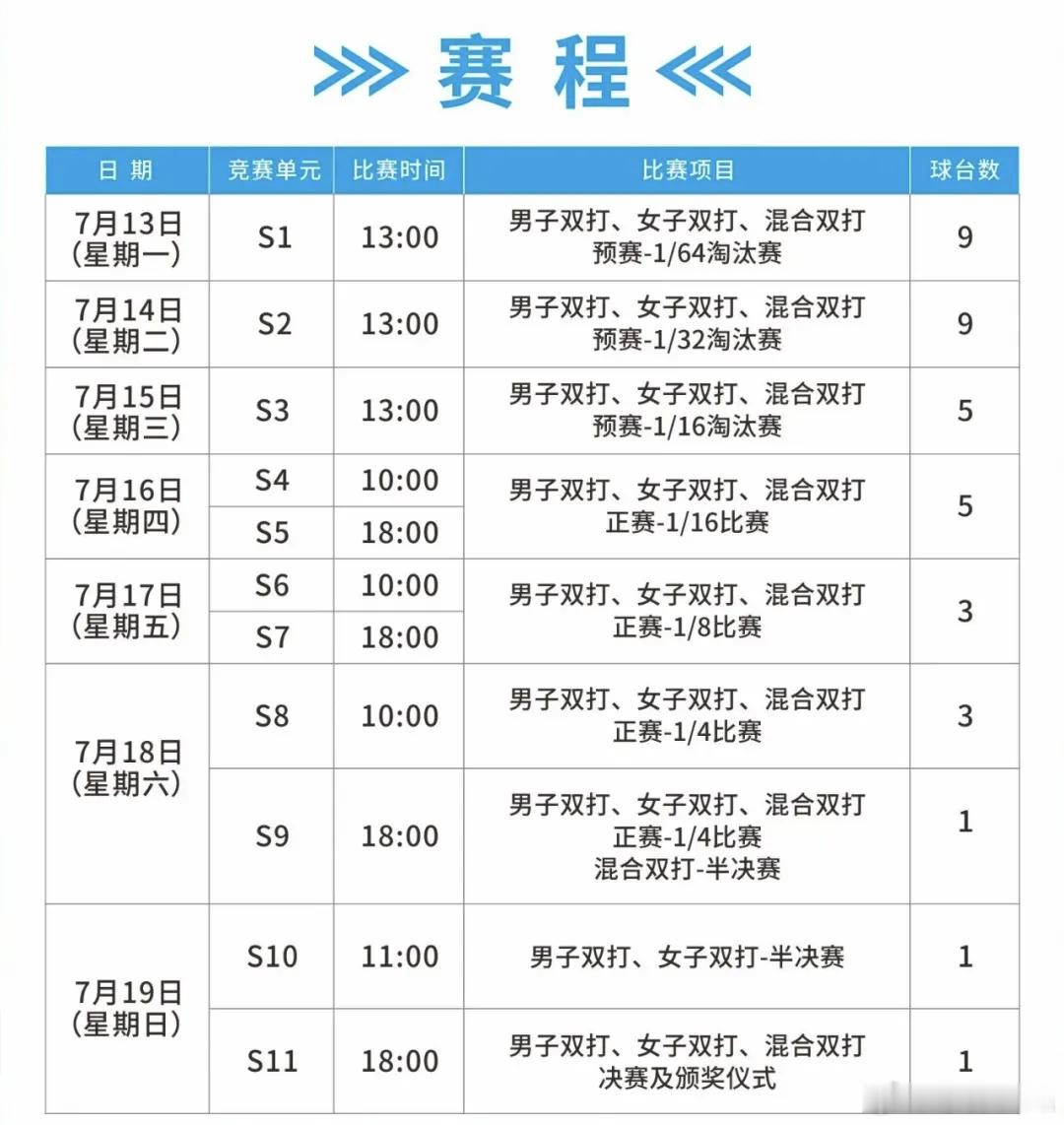 马龙许昕再度联手出战全锦赛男双，孙颖莎王楚钦继续混双搭档——这份名单一...