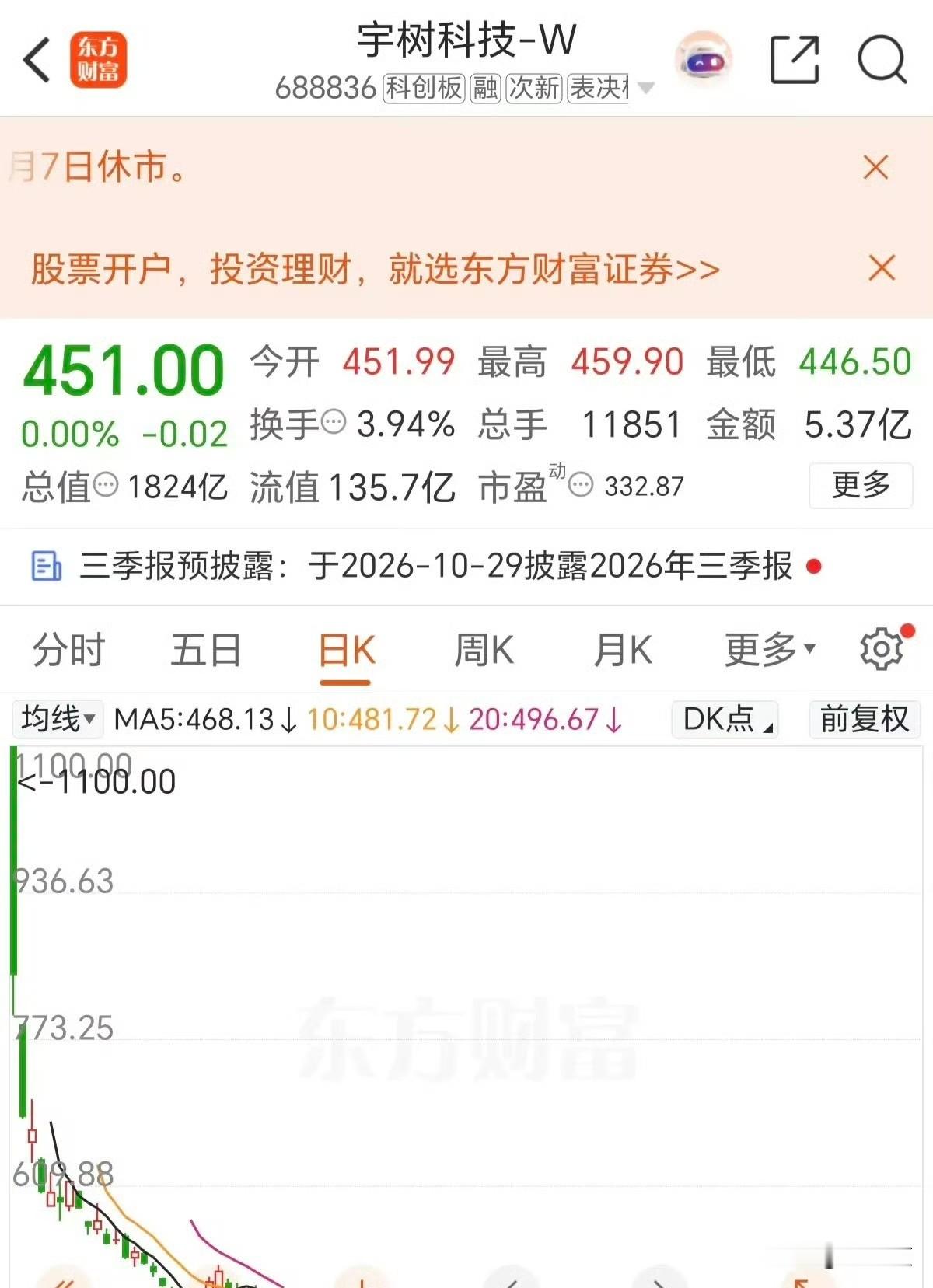 不服不行啊，还真有人一千多块一股买了宇树科技，这风险一般人真扛不住。

昨天我刷到一个视频，这位大哥满头大汗，哭得哇哇的，隔着屏幕都替他难受。

他说自己就是一千多元买的，现在股价跌了一半，资金大幅缩水，换谁都受不了。

我琢磨着，敢买这只票的人，肯定都是些资金雄厚的大户吧，普通人哪敢碰。

像我们