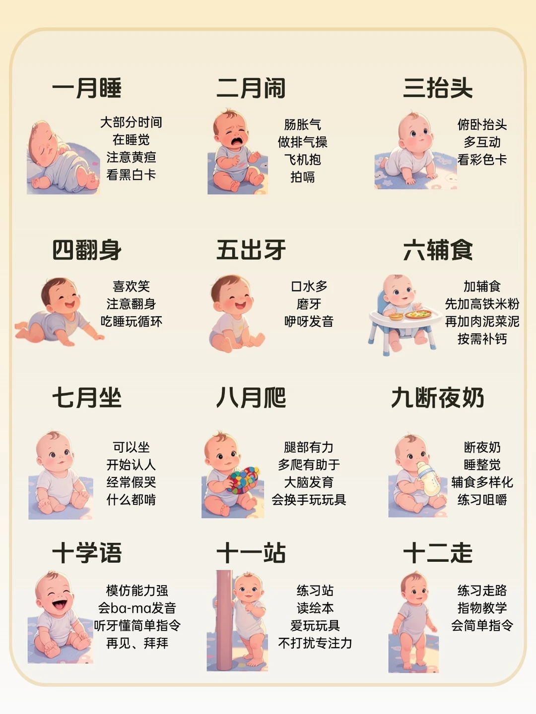 0-12月宝宝生长发育对照表 【护理重点 早教】