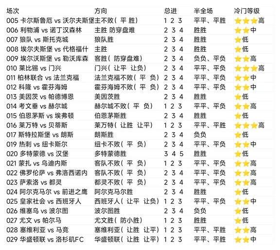 8.29 24场联赛大模型提前分析+个人解读