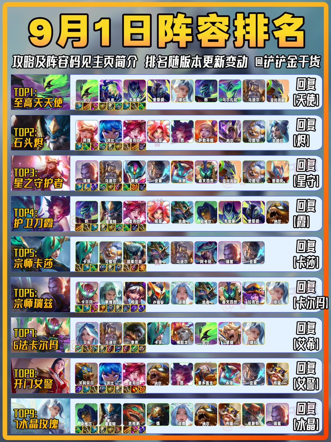 新手必看！金铲铲9月1日上分阵容推荐！