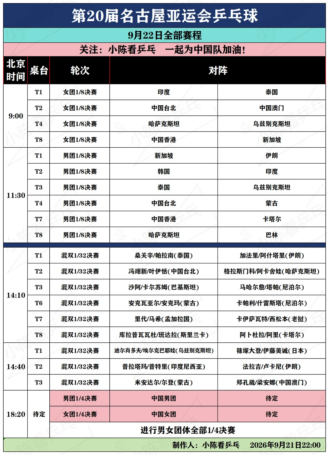 第20届名古屋亚运会乒乓球9月22日全部赛程
