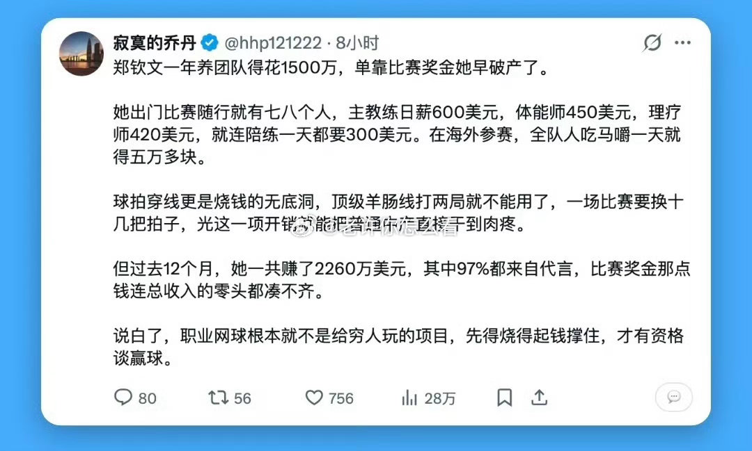 #郑钦文团队一天就得花五万多块#
郑钦文收入九成来自代言的话题还在发酵，另一组成本数据，直接揭开职业网球光鲜之下残酷的投入逻辑。这个单日五万多的开销，参考的是美网赛期8人随行团队的成本估算，单日综合支出大约5.3万元。

这支团队包含主教练里巴、体能师、康复理疗师、战术分析师、陪练以及经 ​
