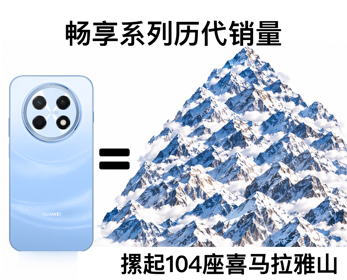 华为畅享 100 系列正式开售了，国补后价格来到了1189.15起。坦白讲我已经有阵子没见到千元出头的新机了，就连厂商经常挂到嘴边的“性价比”三字，如今也鲜有提及。真正的性价比，除了价格要有足够的吸引力外，更重要的是做到好用、耐用。上代畅享 90 系列的发货量已经突破千万台，这次升级了麒麟 8 芯 ​