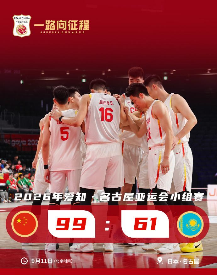 中国男篮大胜，迎亚运会开门红
‌
图源“中国篮球之队”微博。
‌
9月11日，第20届亚运会男篮小组赛展开，中国男篮以99比61战胜哈萨克斯坦队，取得开门红。
‌
中国男篮基本沿用世预赛班底，中国队先发为廖三宁、庞峥麟、李弘权、朱俊龙、胡金秋。
‌
本场比赛，中国队内外结合，最终胜38分。庞峥麟得1