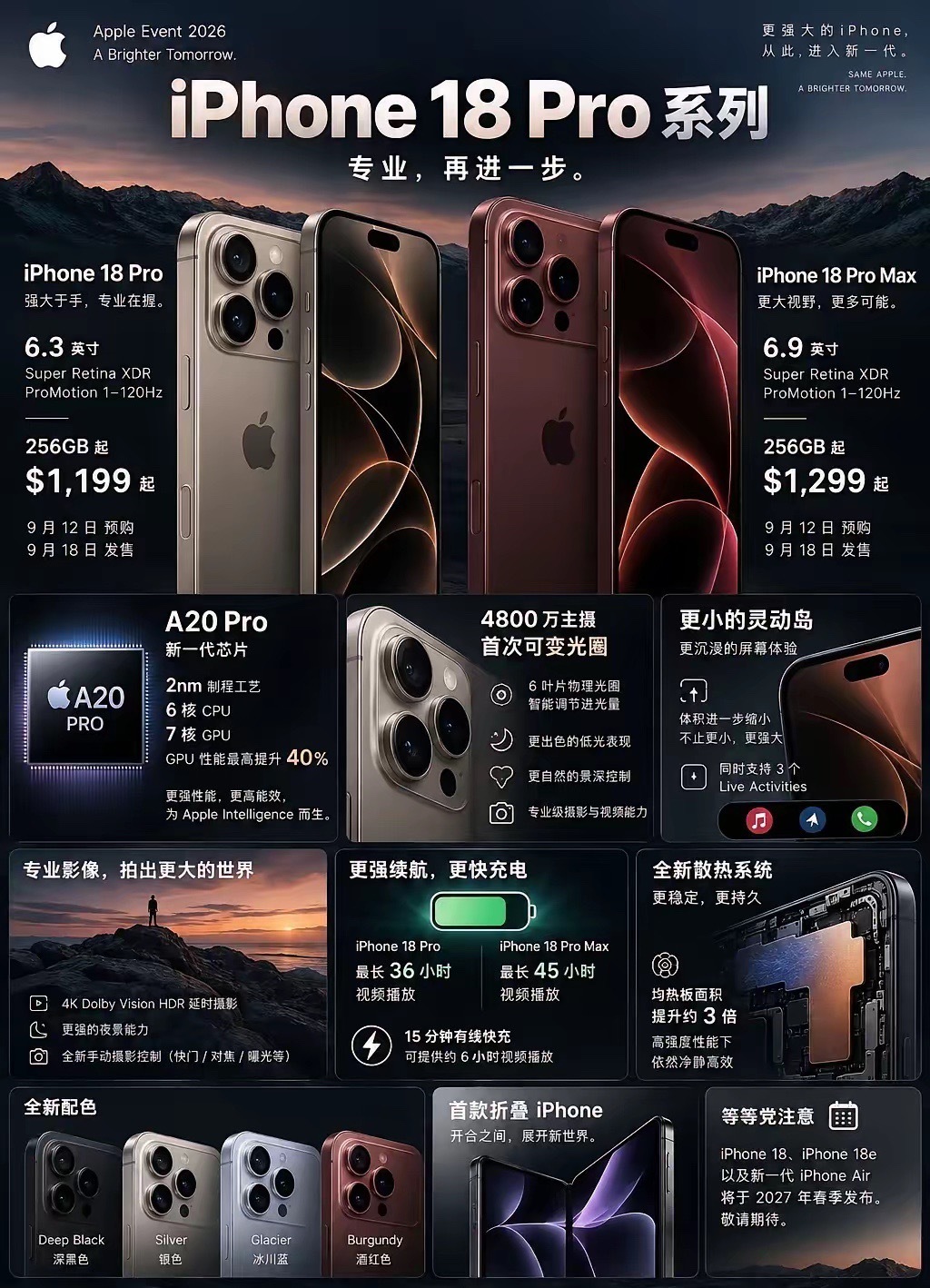 苹果发布会刚结束，iPhone 18 Pro 这次真不
挤牙膏了
​​刚看完发布会，先把 iPhone 18 Pro / Pro Max 最值得关注的升级整理出来，一张图直接看懂👇
​​📱 iPhone 18 Pro：$1,199 起
📱 iPhone 18 Pro Max：$1,299 起
这次都是 256GB 起步。
​​我觉得真正值得聊的有这几个：
​​🔥 1、灵 ​