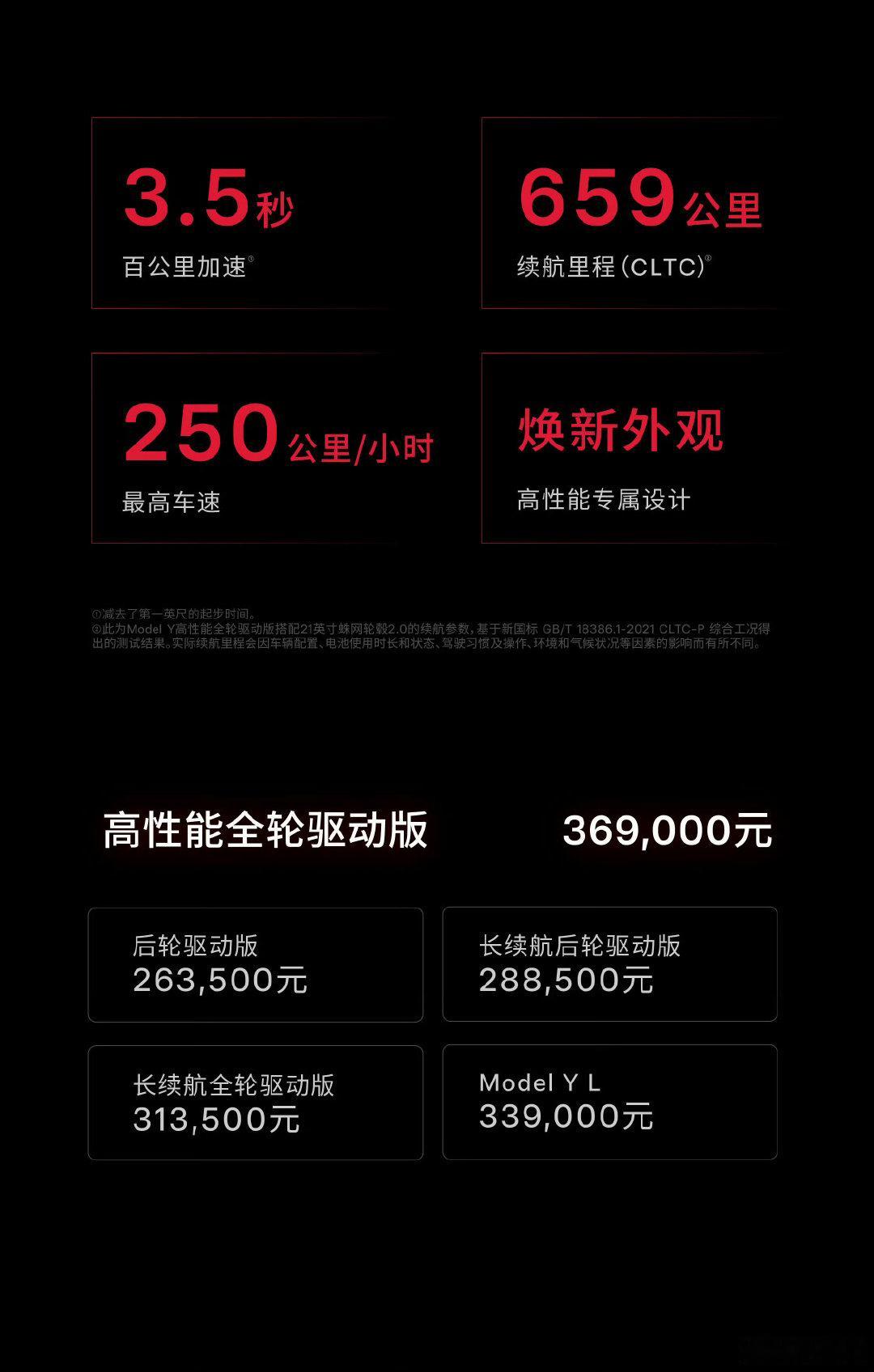 #ModelY高性能版#

Model Y高性能版：售价36.9万
带运动套件、CDC自适应悬架
百公里加速3.5s，CLTC续航659Km
如果买电车，特斯拉在你的考虑范围内吗？ ​