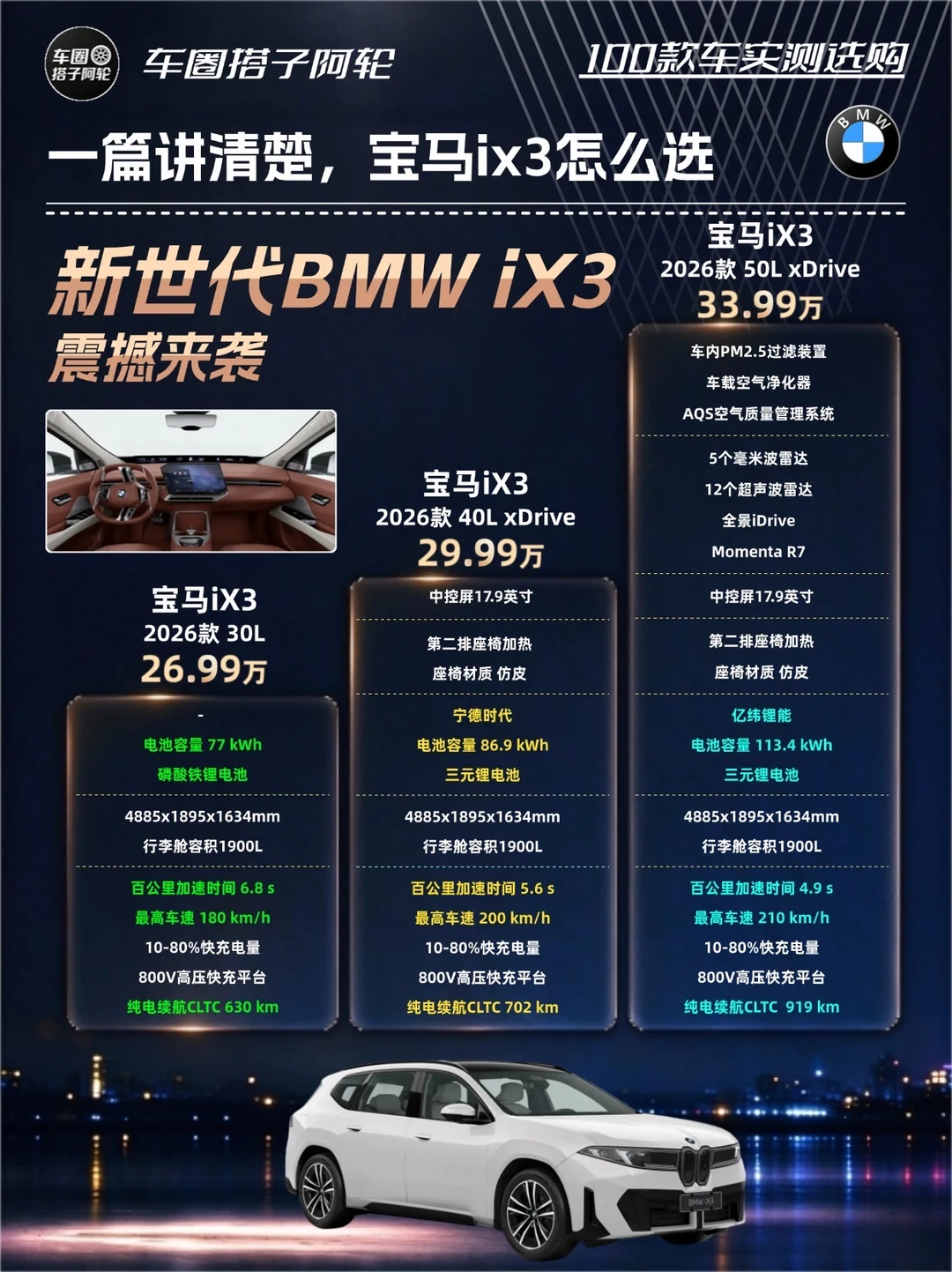 宝马iX3：电动时代的宝马，还香不香？
