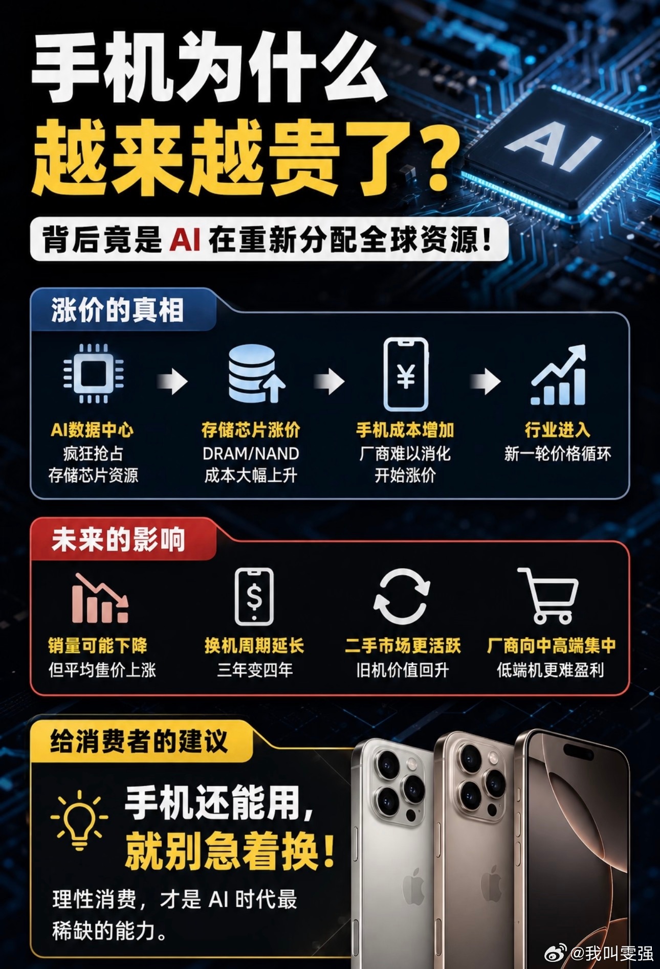 #手机涨价是因为AI吗#最近打算换手机，翻了一圈新机报价，直观感觉价格确实往上走了，网上很多人直接把涨价全部归罪于AI。
说实话要把端侧AI跑流畅，芯片、内存这些硬件肯定要升级，研发投入也摆在那儿，这部分成本确实会叠加进去。但我们也不能把所有涨价都算在AI头上，供应链波动、品牌本身的定价策 ​