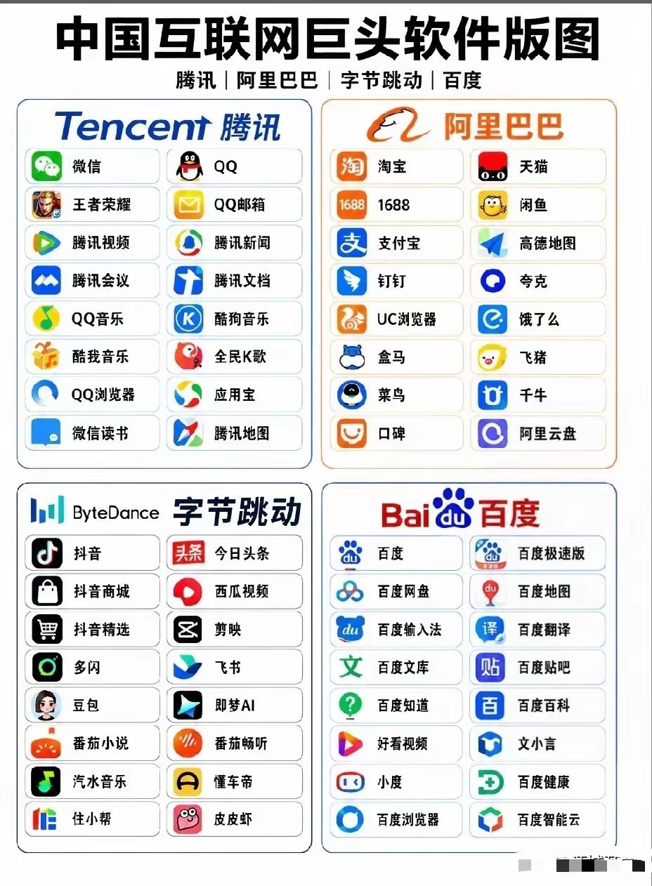 互联网四大家族，了解一下。 ​