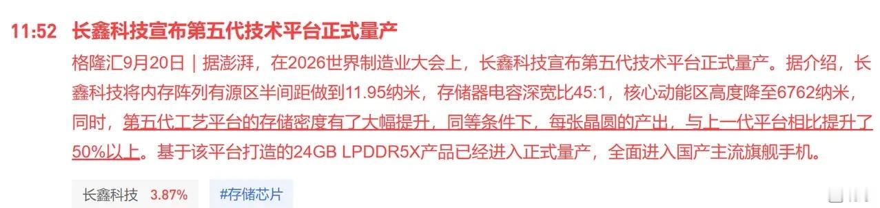 2026世界制造业大会，长鑫科技宣布第五代技术平台正式量产。

长鑫科技将内存阵列有源区半间距做到11.95纳米，存储器电容深宽比45:1，核心动能区高度降至6762纳米，同时，第五代工艺平台的存储密度有了大幅提升，同等条件下，每张晶圆的产出，与上一代平台相比提升了50%以上。

今天存储个股是否将会新 ​