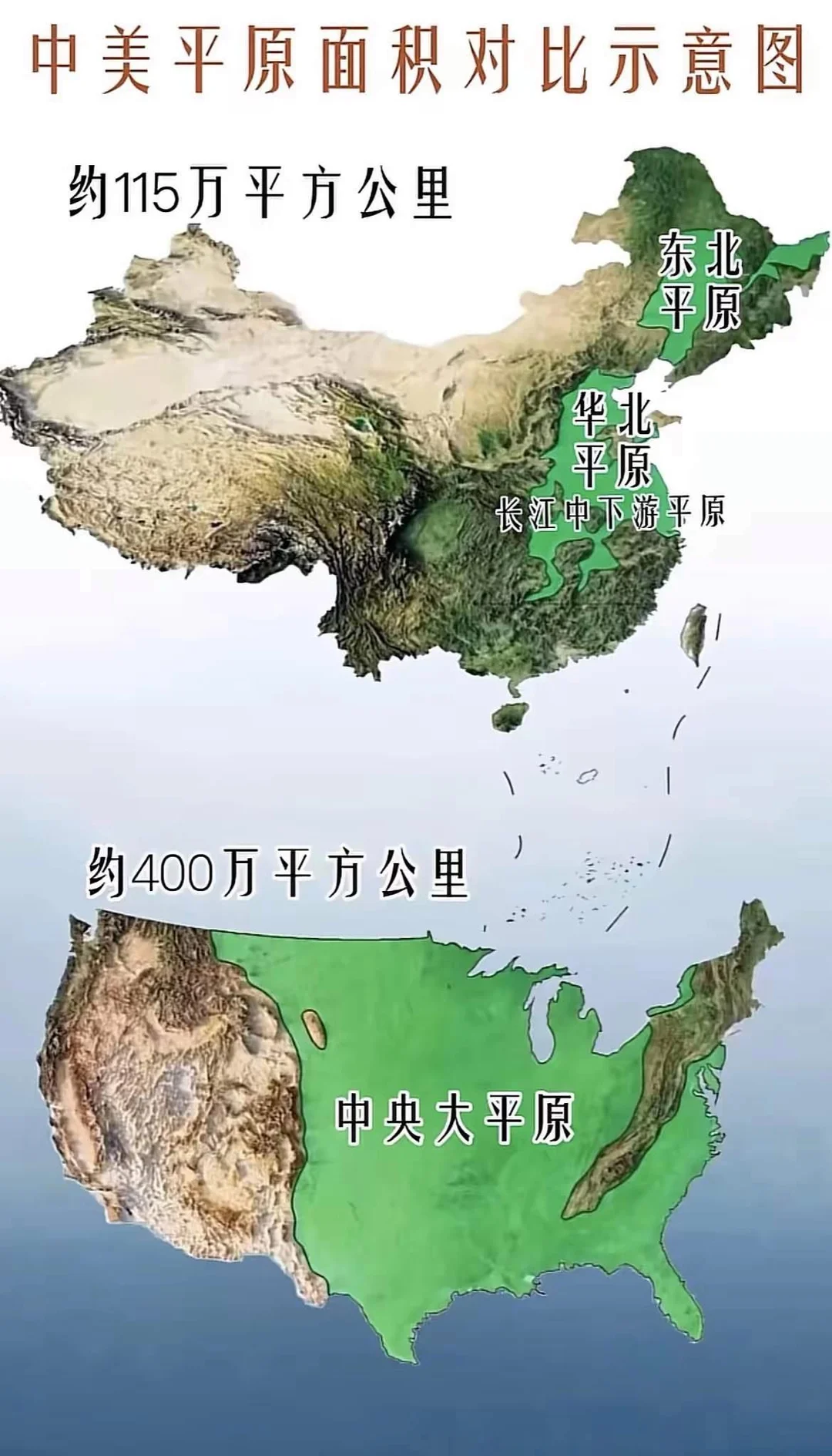 中美平原面积对比，不得不感慨老美地形好