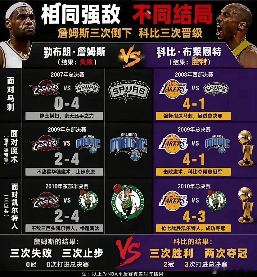 相同强敌，不同结局！ ​