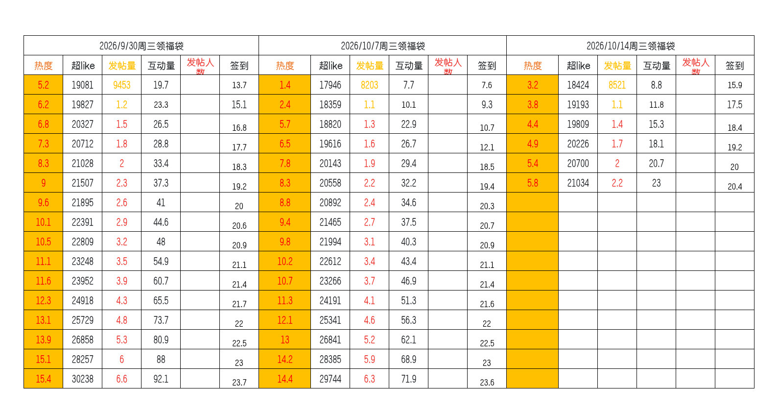 【14点热度滴滴】 ​​​