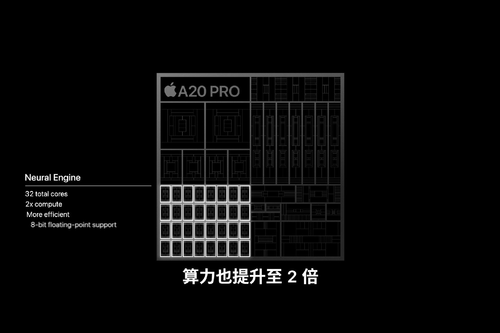 A20 Pro：2nm工艺，6核CPU、7核GPU图形性能提升40%，32核神经网络引擎，内存带宽提升50%。

新增VC散热，面积约为iPhone17 Pro三倍，续航、快充同步升级，这回没挤牙膏了[捂嘴哭][捂嘴哭]#苹果发布会# ​