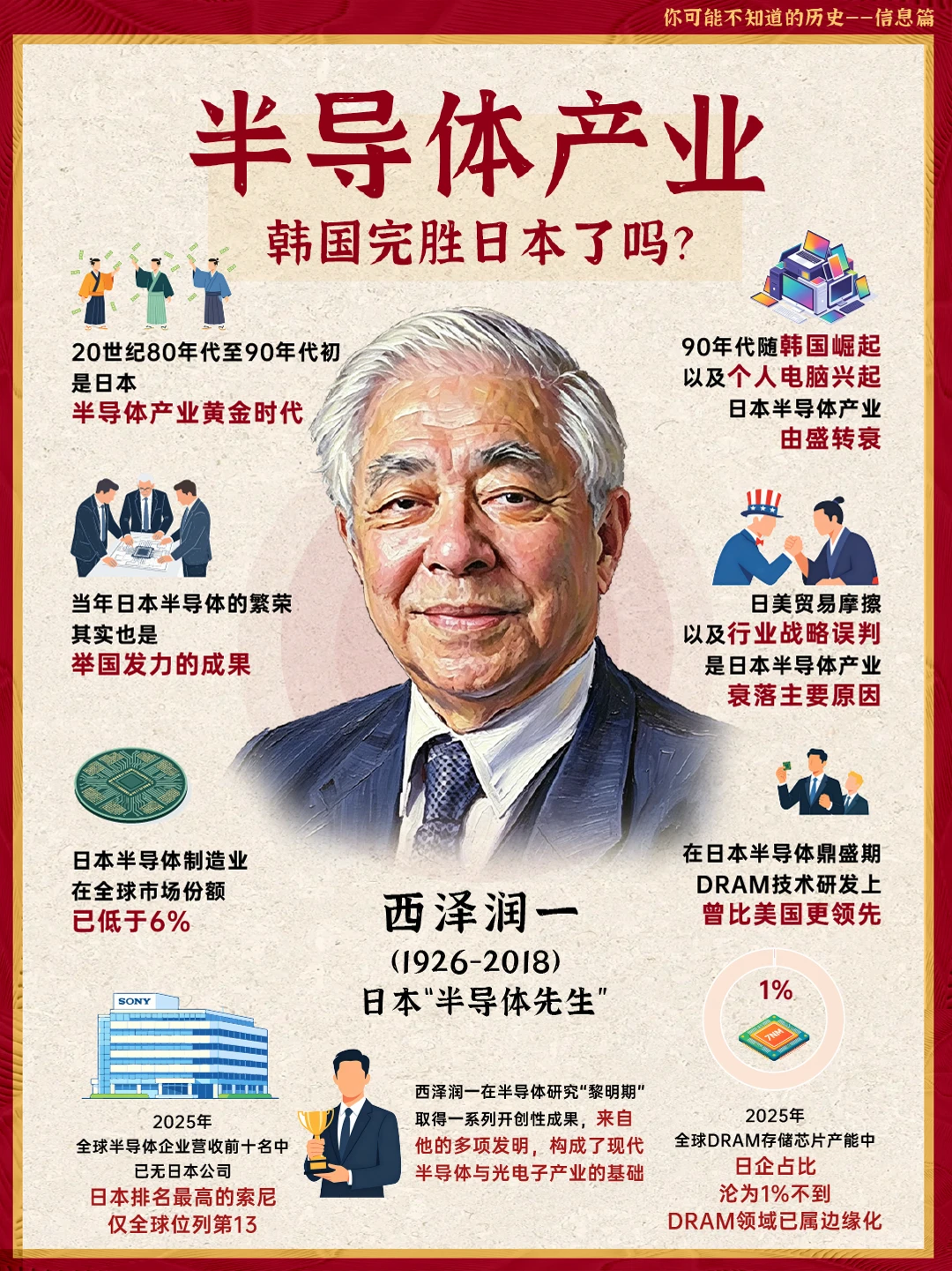 在半导体产业上，韩国完胜日本了吗？