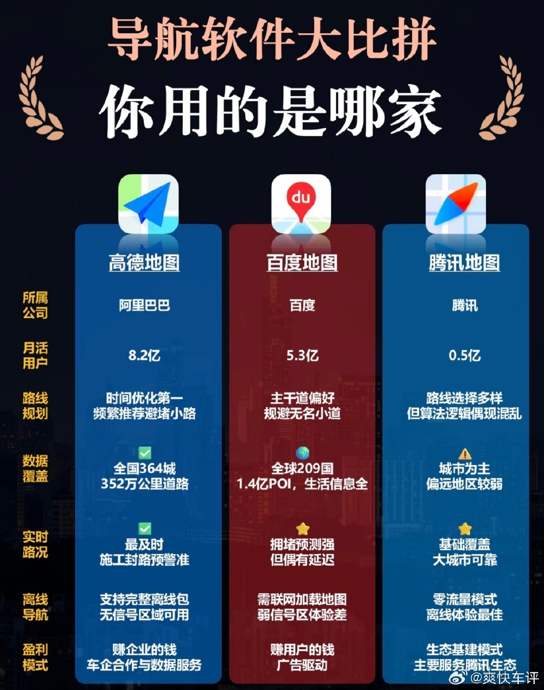 大家导航用高德还是百度？

今天刚听说，当年高德和百度地图大战的时候，百度市占率是更高的，直到高德推出了林志玲和郭德纲的语音播报，市占率直接翻盘。之后就再没掉下来过了。

志玲和老郭还是权威啊[doge]

#高德地图##百度地图# ​