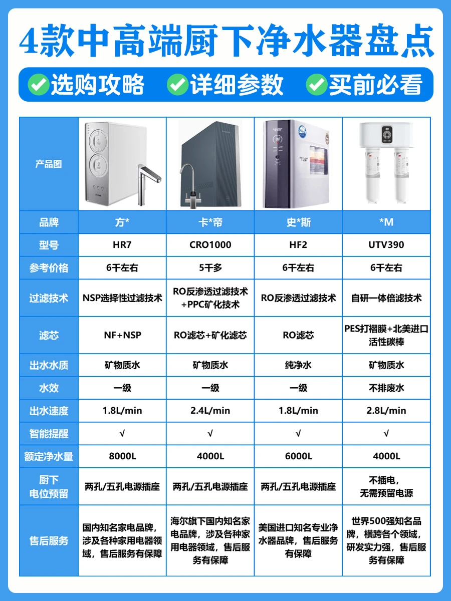 中高端净水器攻略｜看完再选不踩雷！