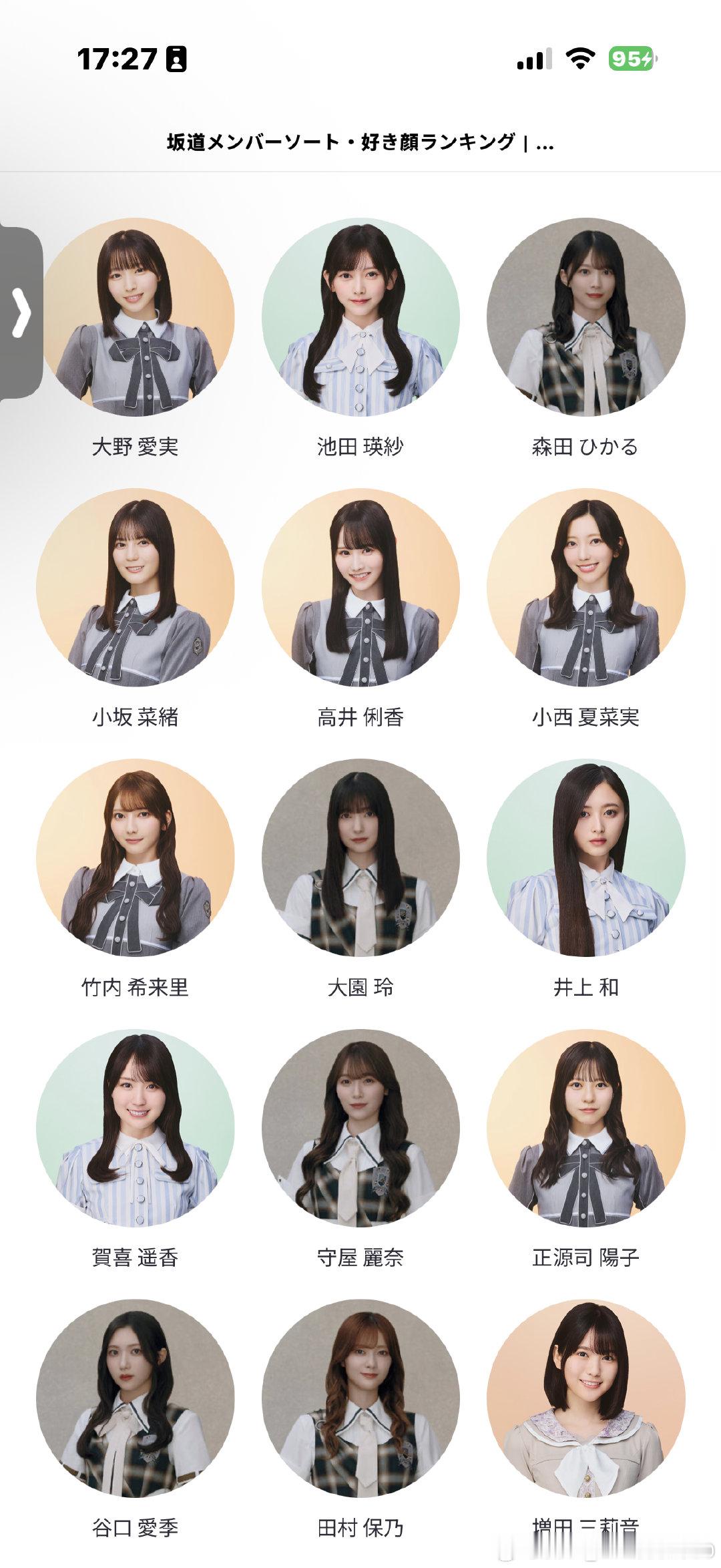 十五之后连续几次都是送命题，2选1很难
小坂鱼和小张柏芝肯定选小张柏芝
小坂和小西 颜值上肯定小西
大野和三儿是最难抉择的 最后还是选了三儿（文采很好）
奇怪的是夺冠的居然是大野。
果步颜值硬伤，不能强行选，不然索尼以后都会选颜值有硬伤的出来。 ​