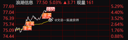 24日的$浪潮信息 sz000977$ 今日也发力了，狂拉5个点！！！ ​​​