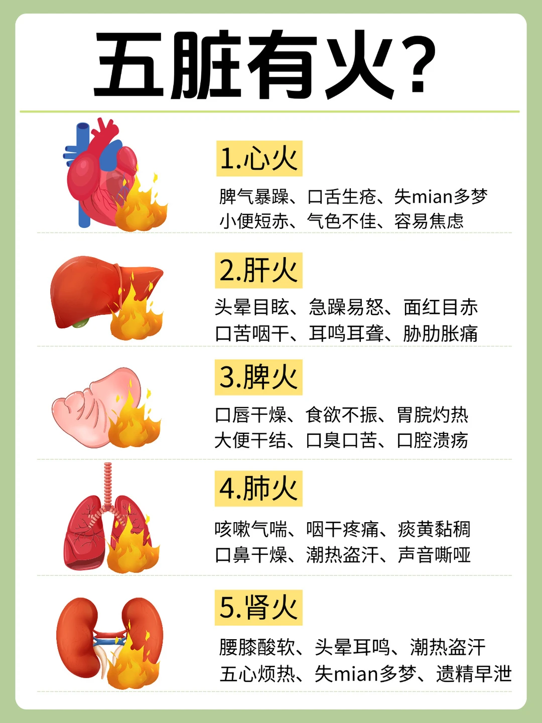 成天说上火，你根本不清楚五脏哪里上火！