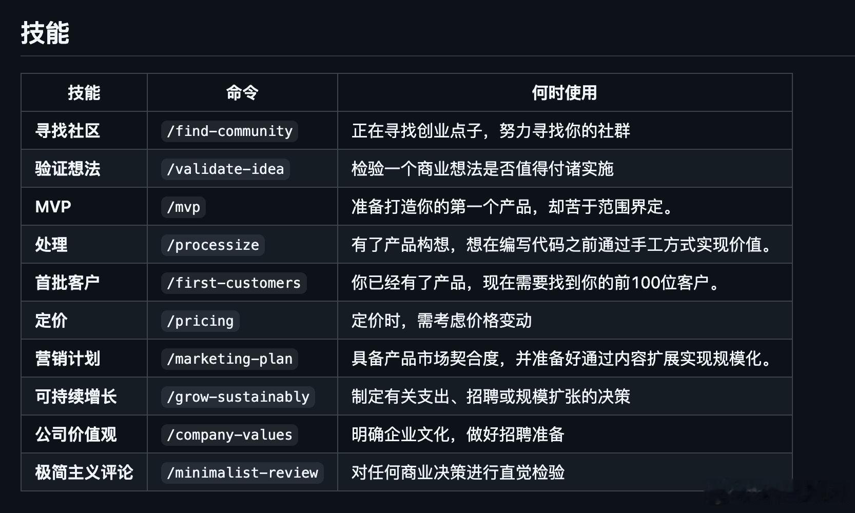 《The Minimalist Entrepreneur》的作者把书做成了 Skill，中文版叫《小而美：持续盈利的经营法则》。

传送门：github.com/slavingia/skills

#how i ai##科技先锋官# ​​​​