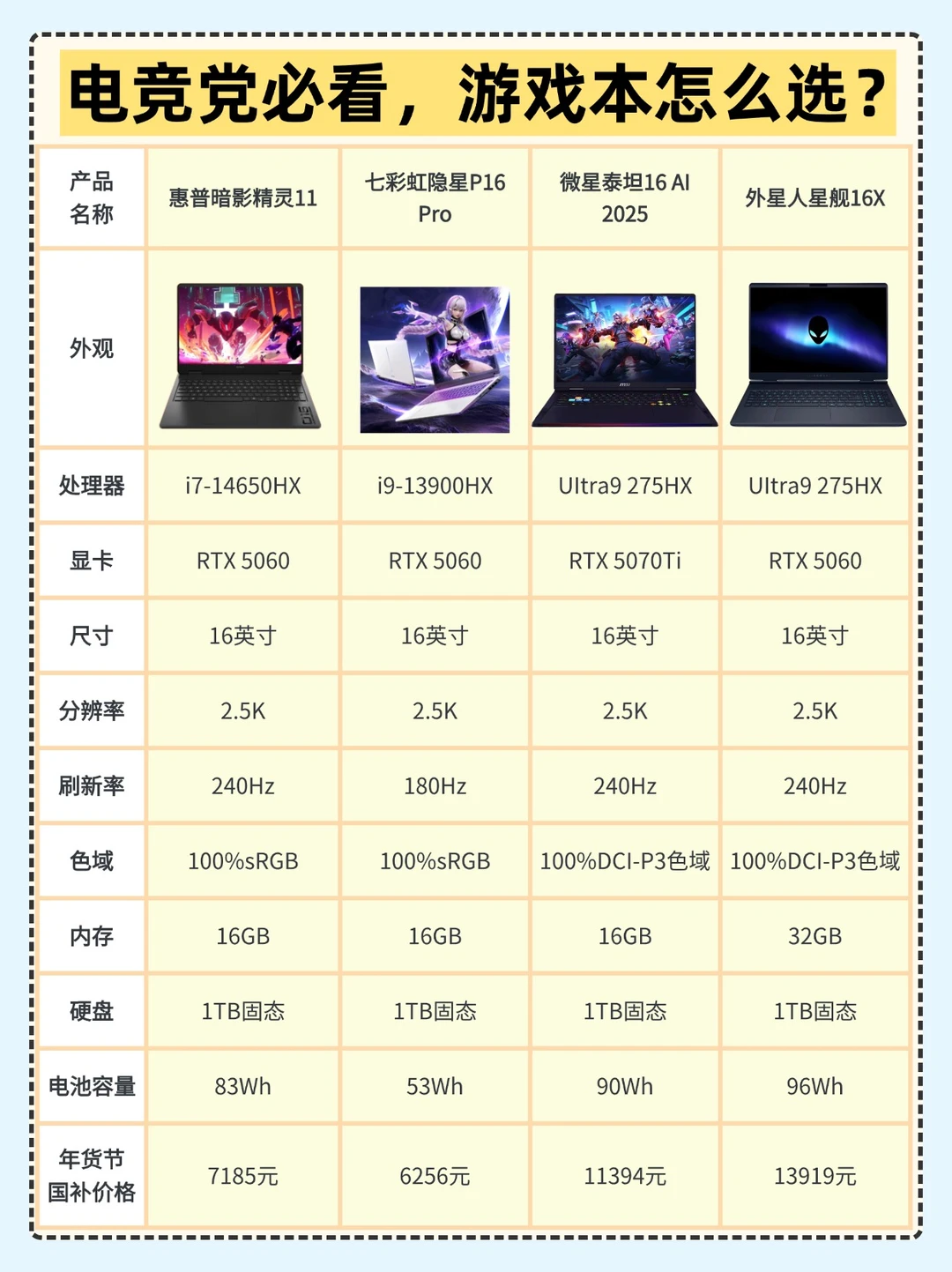 电竞党必看，一文看懂游戏本怎么选
