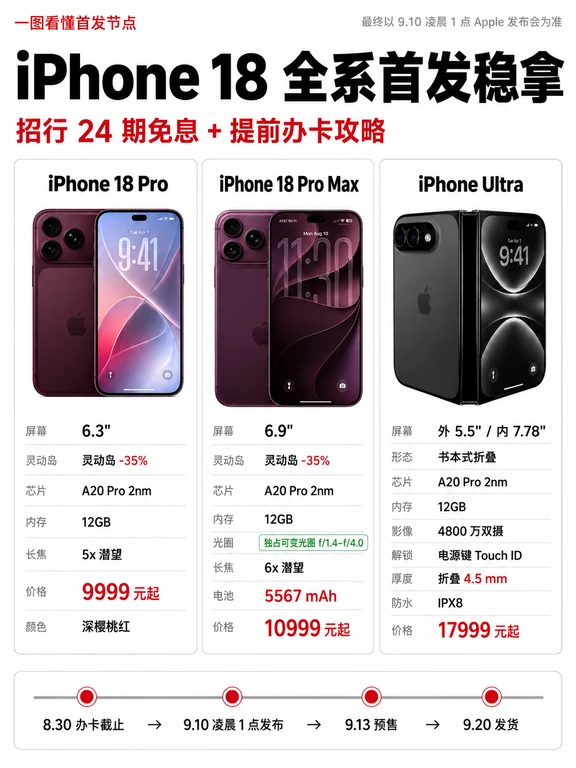 冲iPhone18系列首发必看24期0分期利息攻略